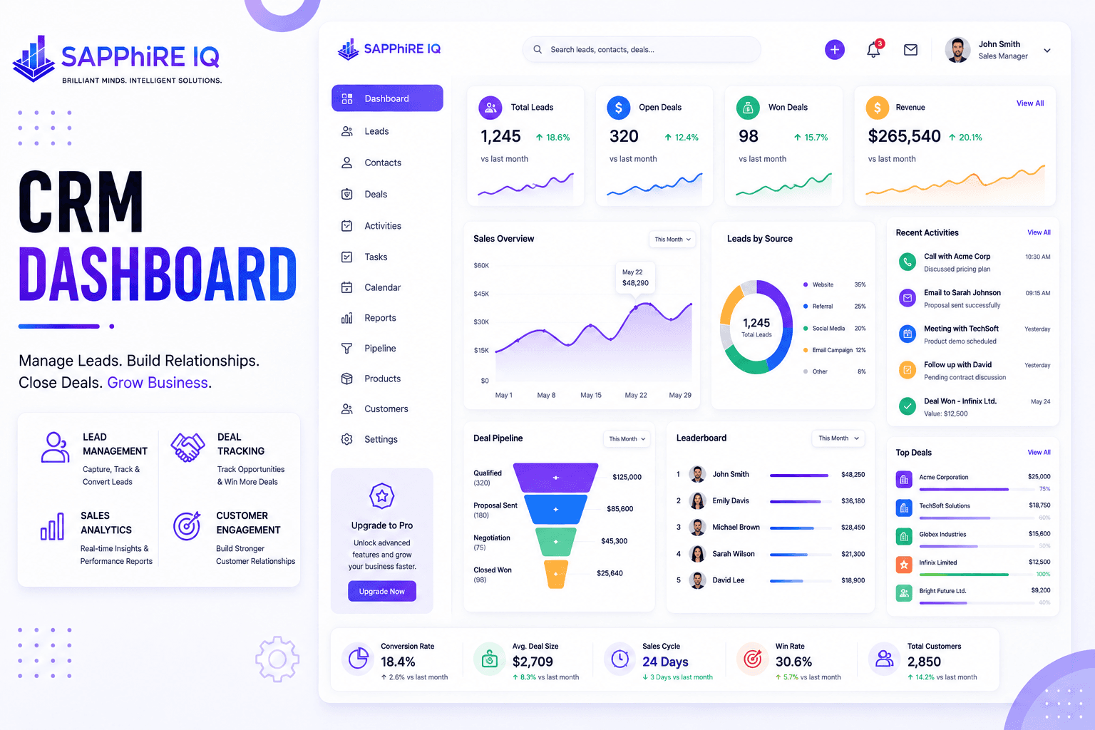 CRM Dashboard — UI/UX sample project