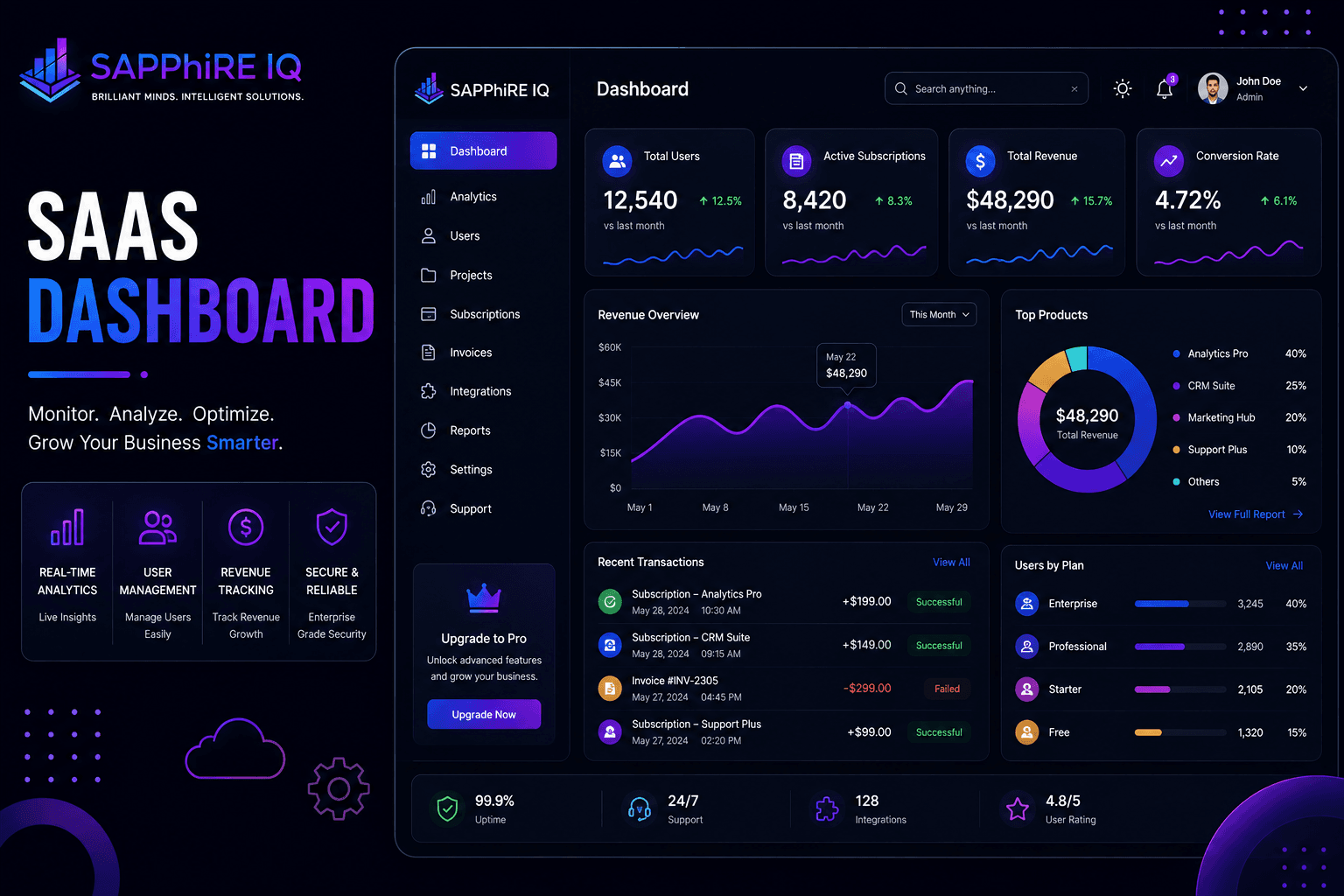 SaaS Dashboard — UI/UX sample project