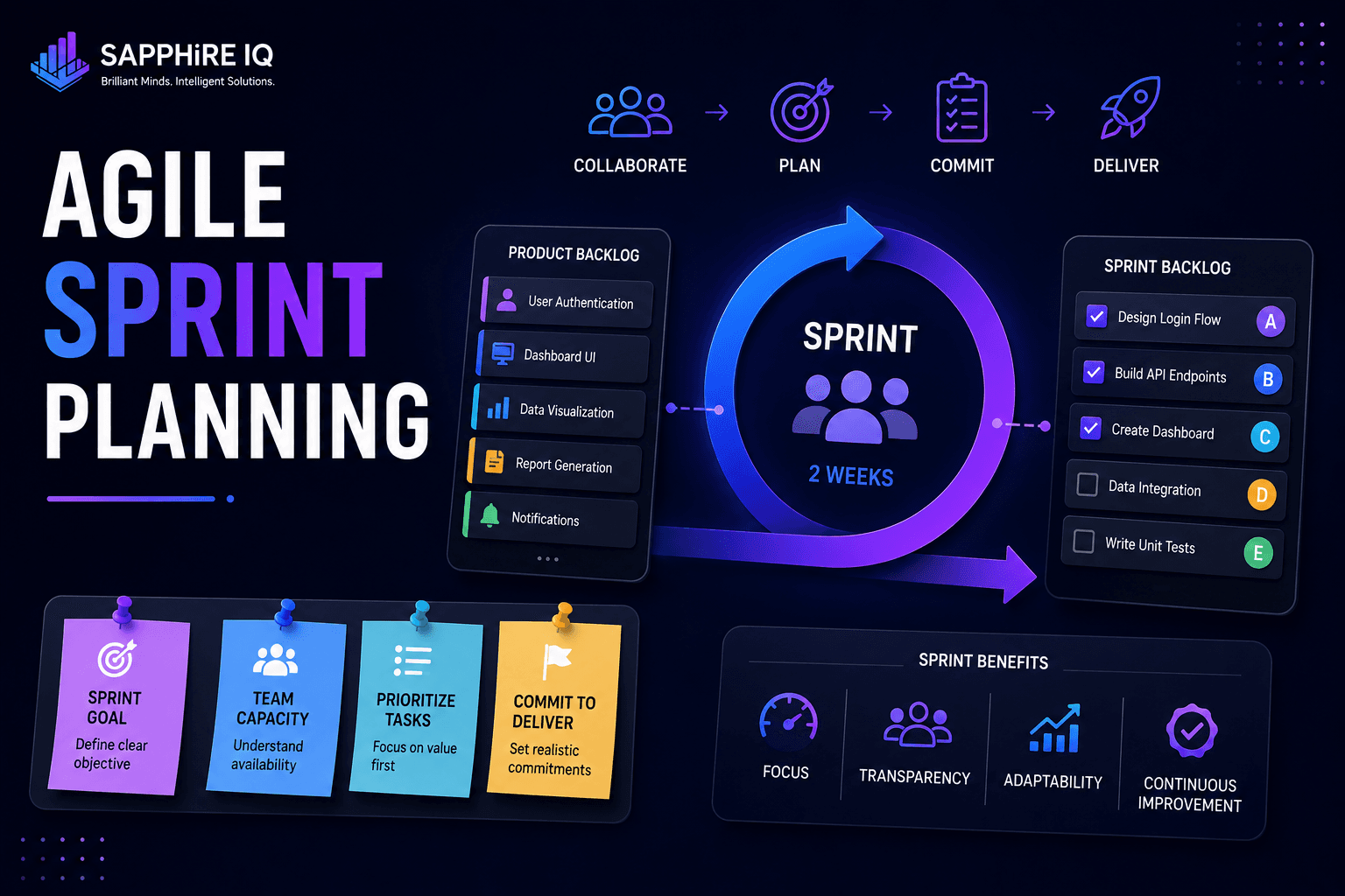 Agile Sprint Planning — Business Analyst sample project