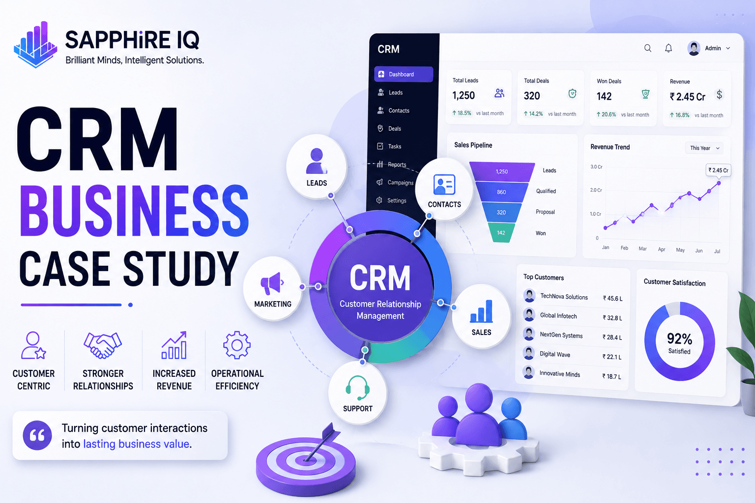 CRM Business Case Study — Business Analyst sample project