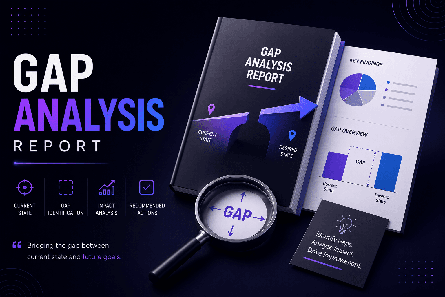 Gap Analysis Report — Business Analyst sample project