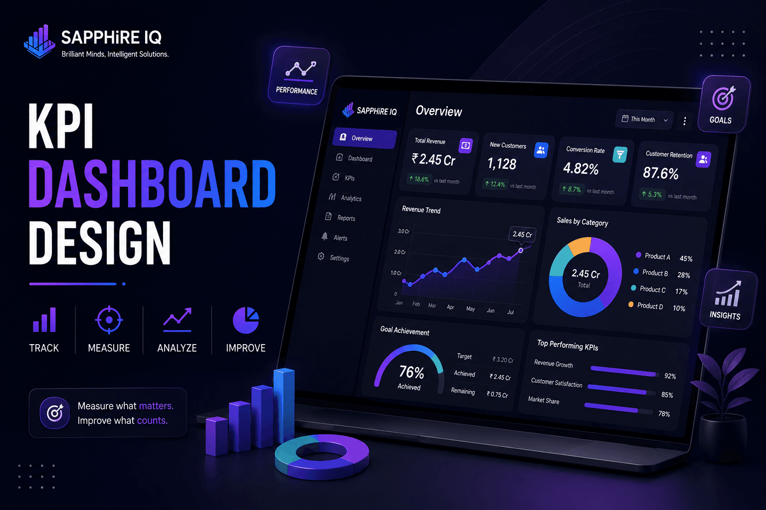 KPI Dashboard Design — Business Analyst sample project