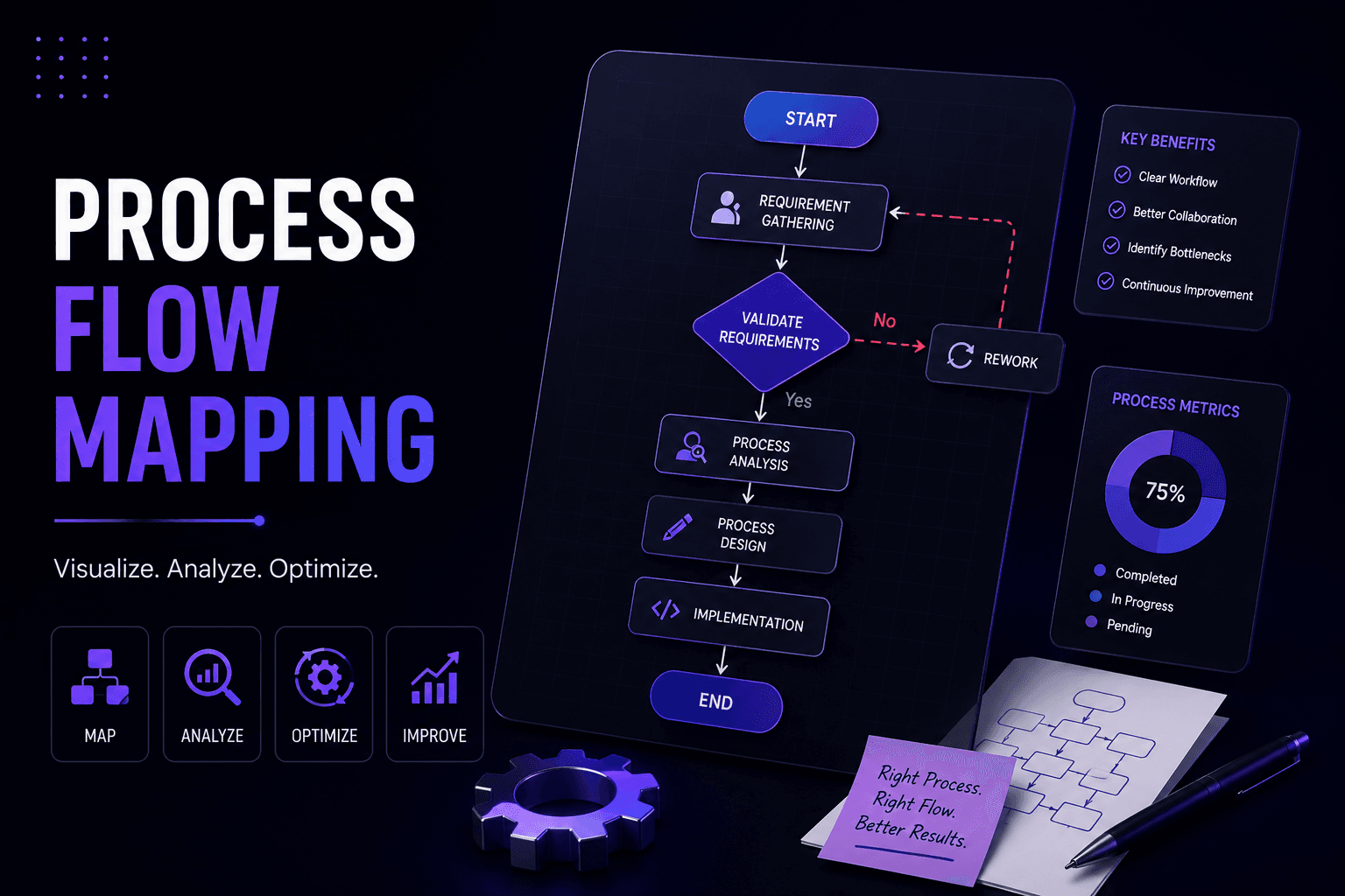 Process Flow Mapping — Business Analyst sample project