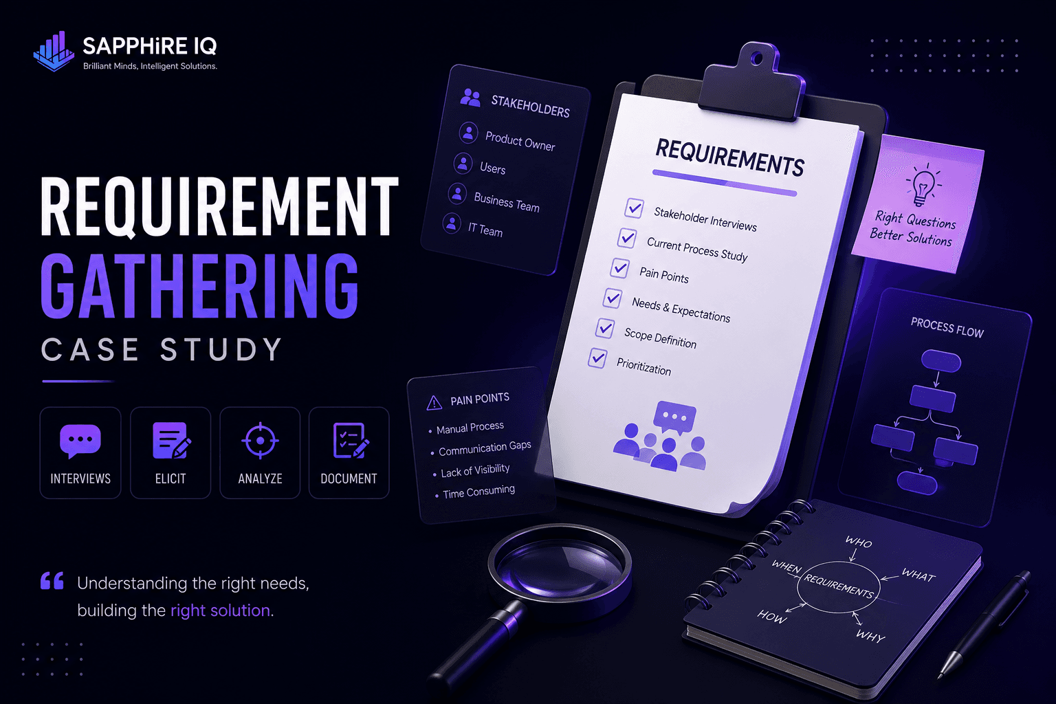 Requirement Gathering Case Study — Business Analyst sample project