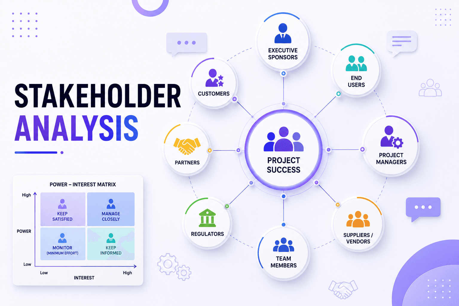 Stakeholder Analysis — Business Analyst sample project