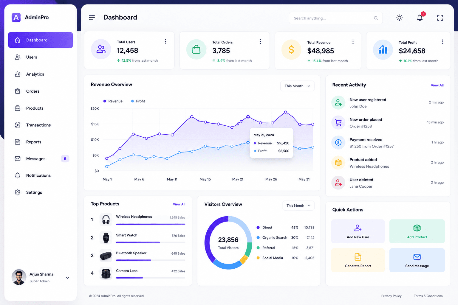 Admin Dashboard — Frontend Development sample project