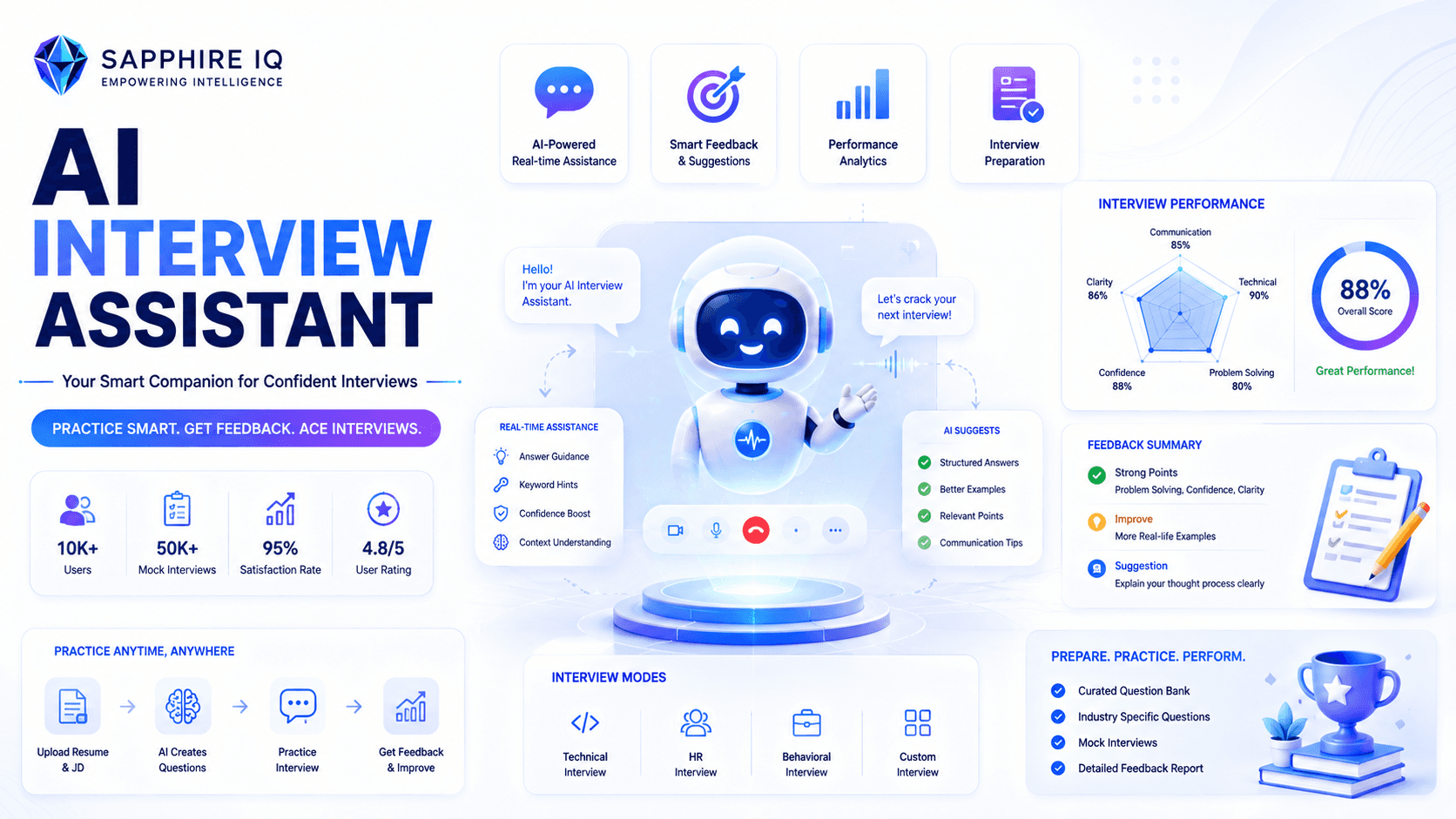 AI Interview Assistant — AI / ML sample project