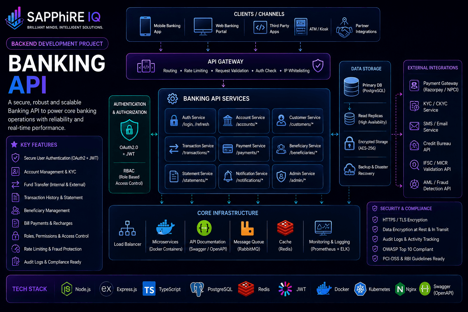 Banking API — Backend Development sample project
