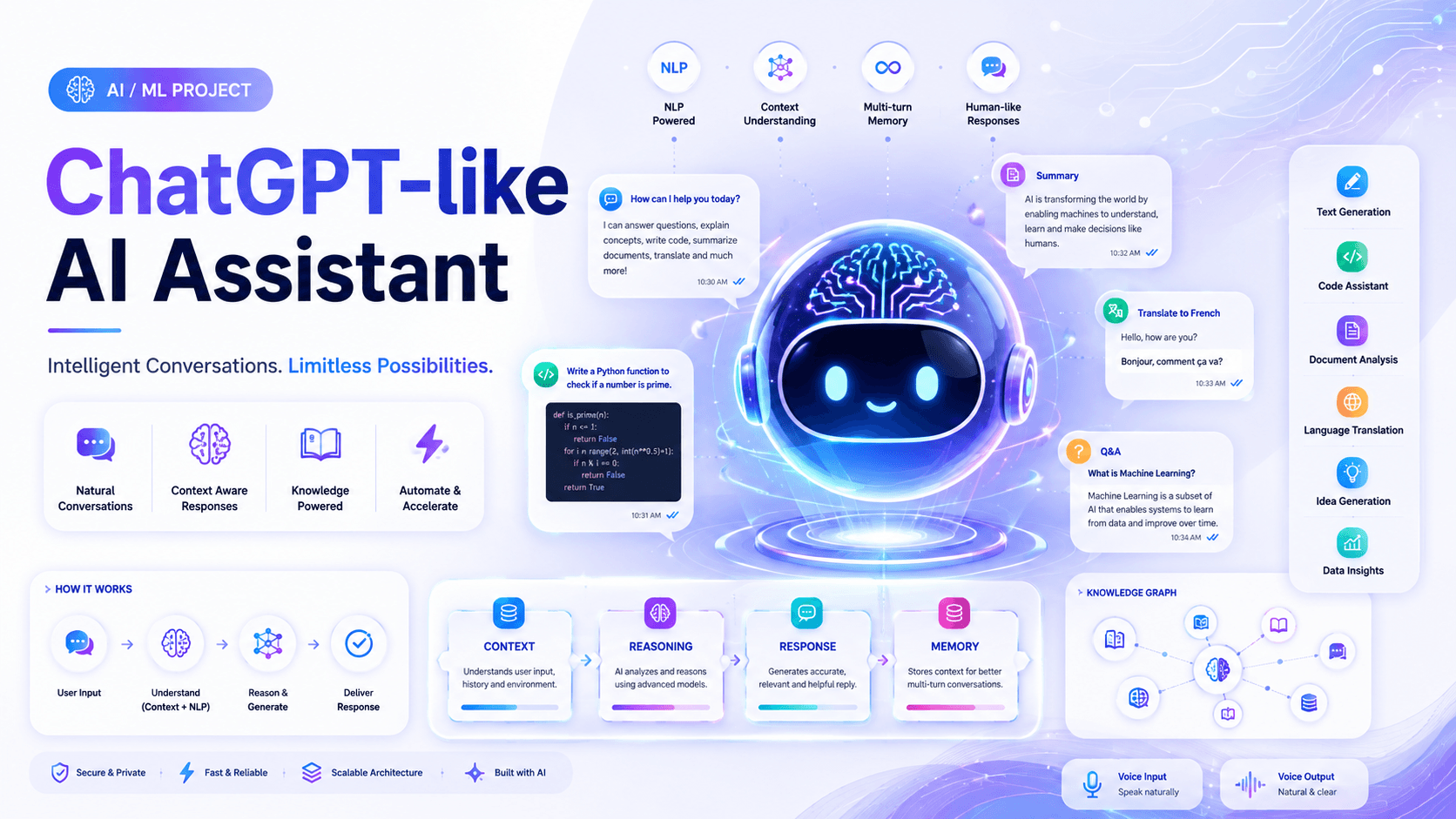 ChatGPT-like AI Assistant — AI / ML sample project