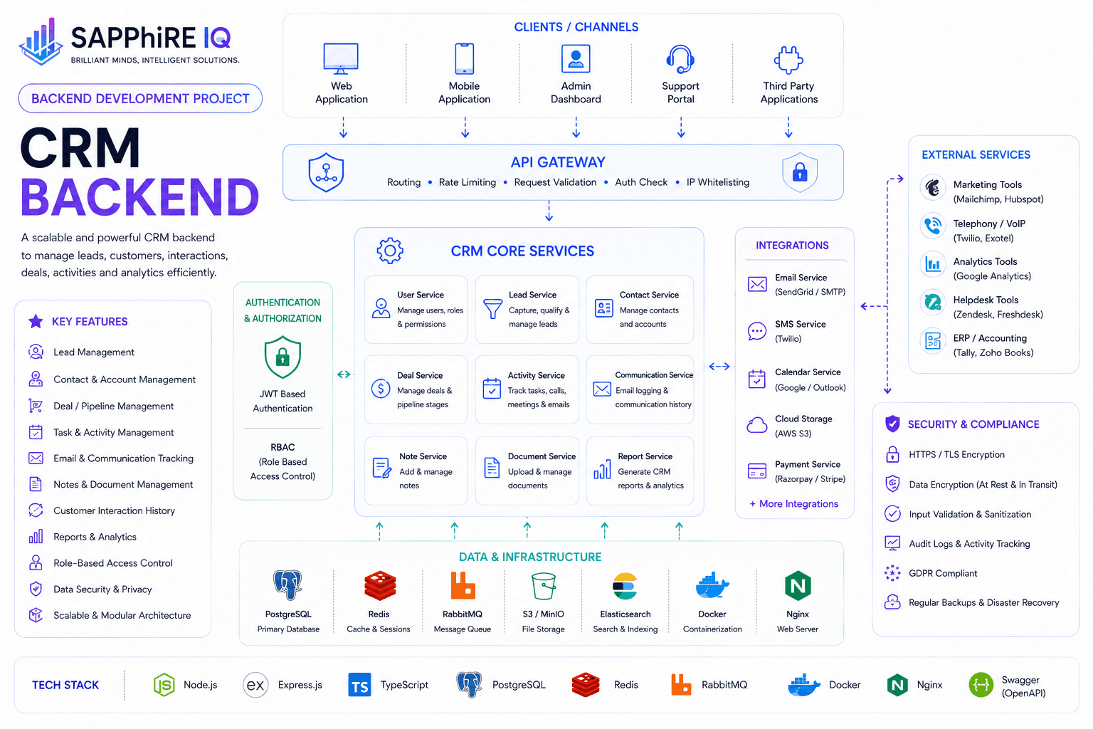 CRM Backend — Backend Development sample project