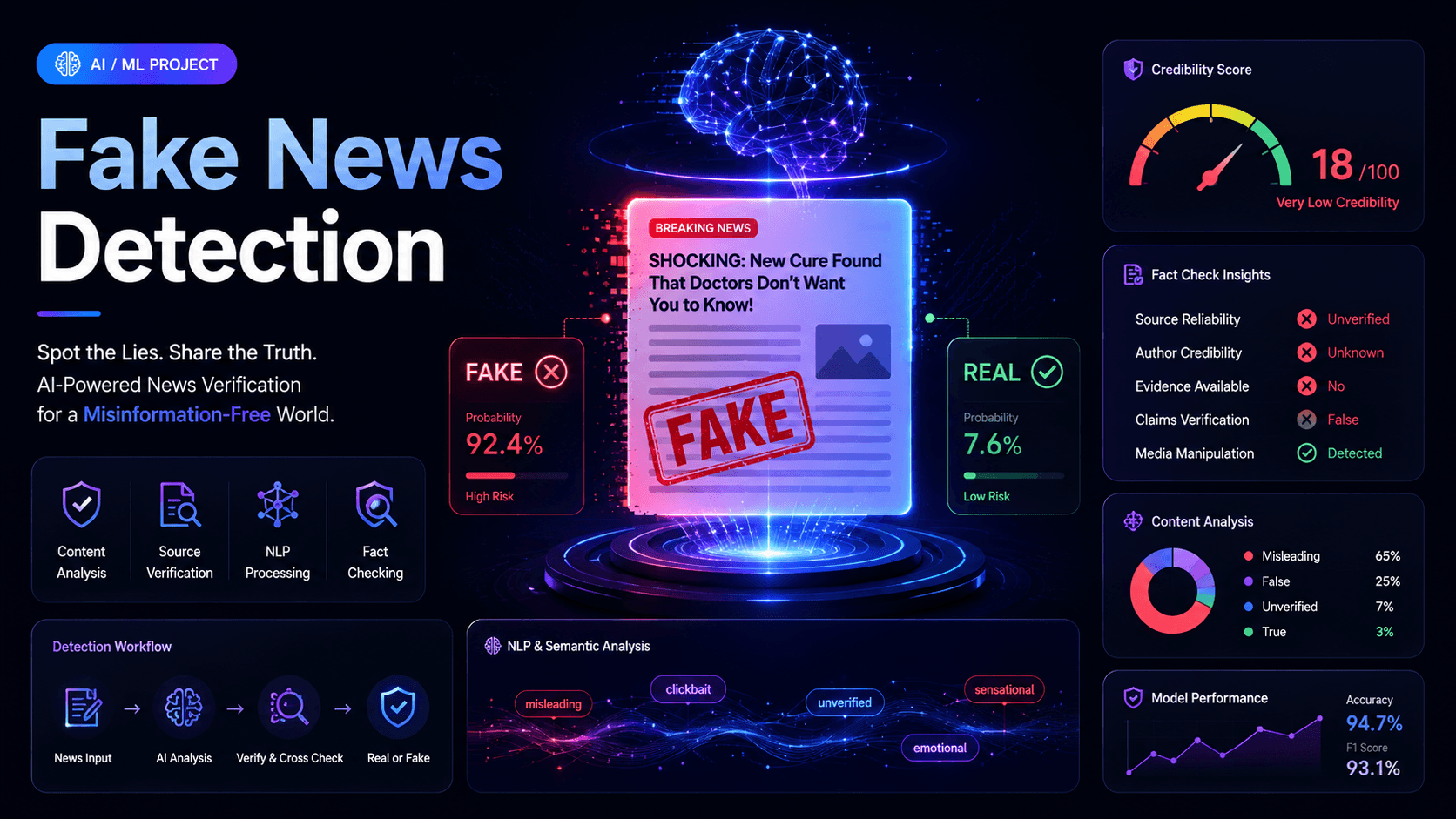 Fake News Detection — AI / ML sample project