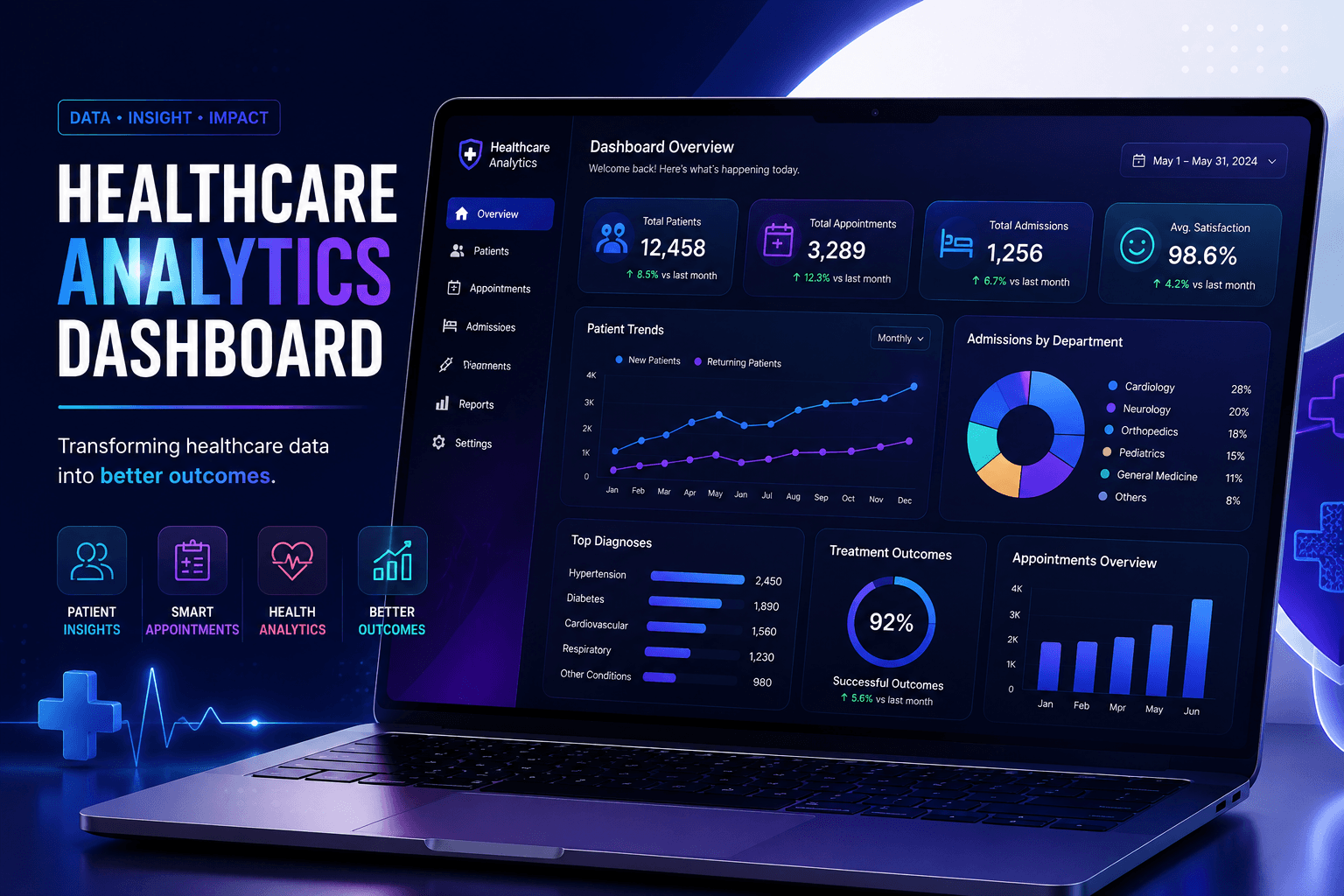 Healthcare Analytics Dashboard — Data Science sample project