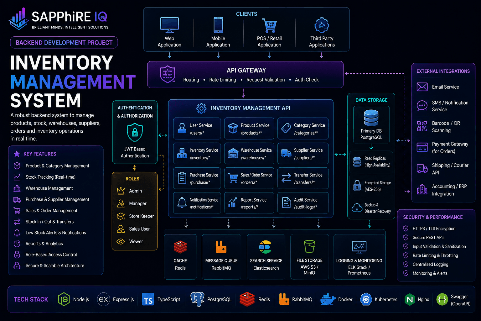 Inventory Management System — Backend Development sample project