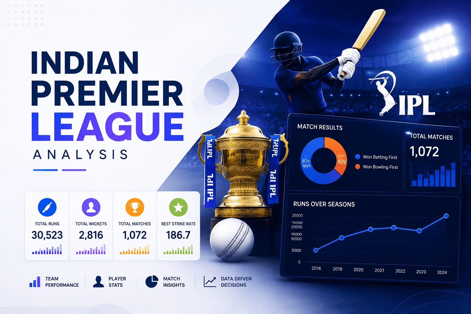 IPL Data Analytics Dashboard — Data Science sample project
