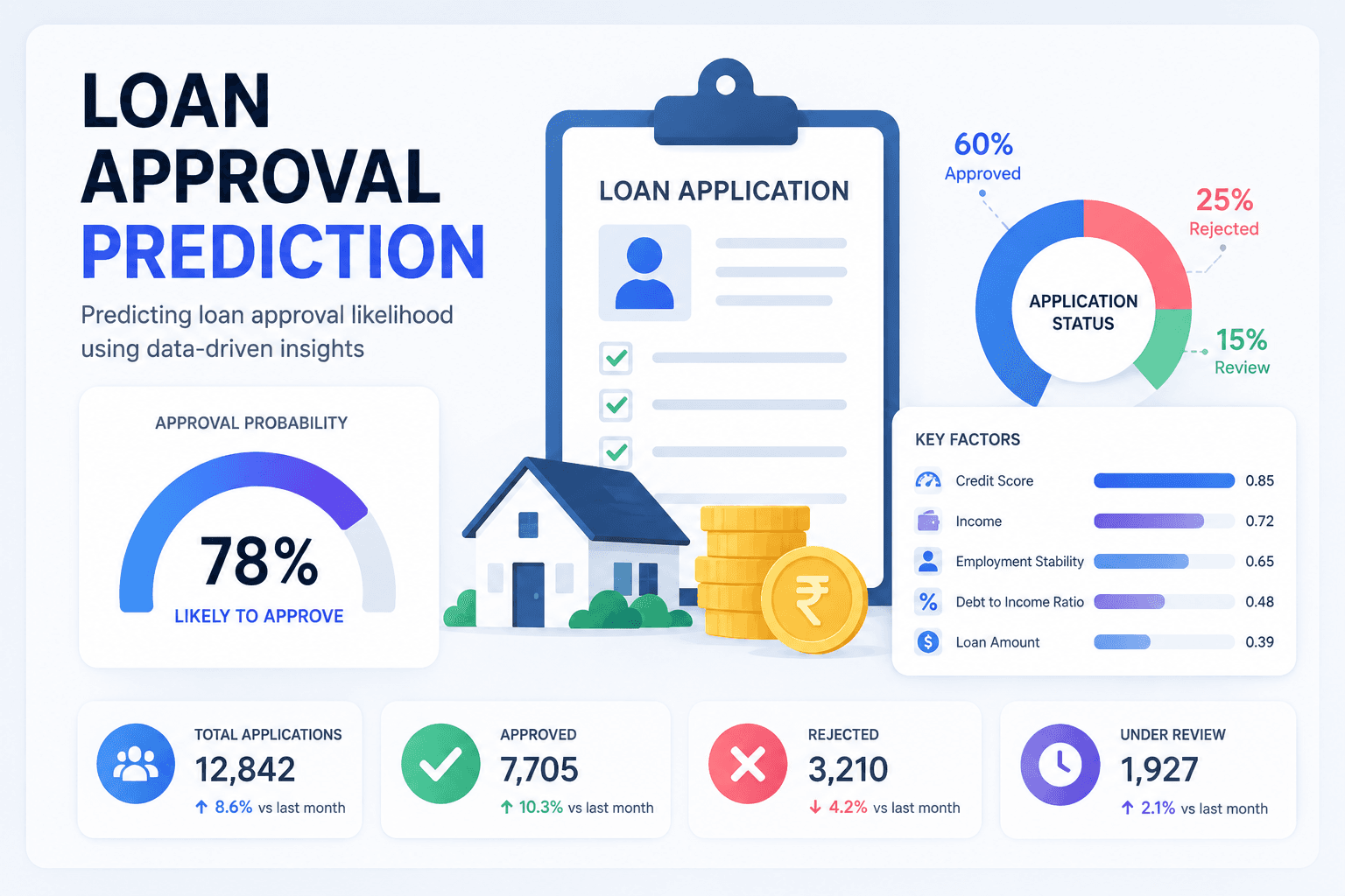 Loan Approval Prediction — Data Science sample project