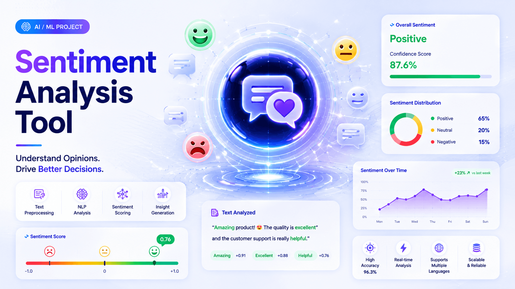 Sentiment Analysis Tool — AI / ML sample project