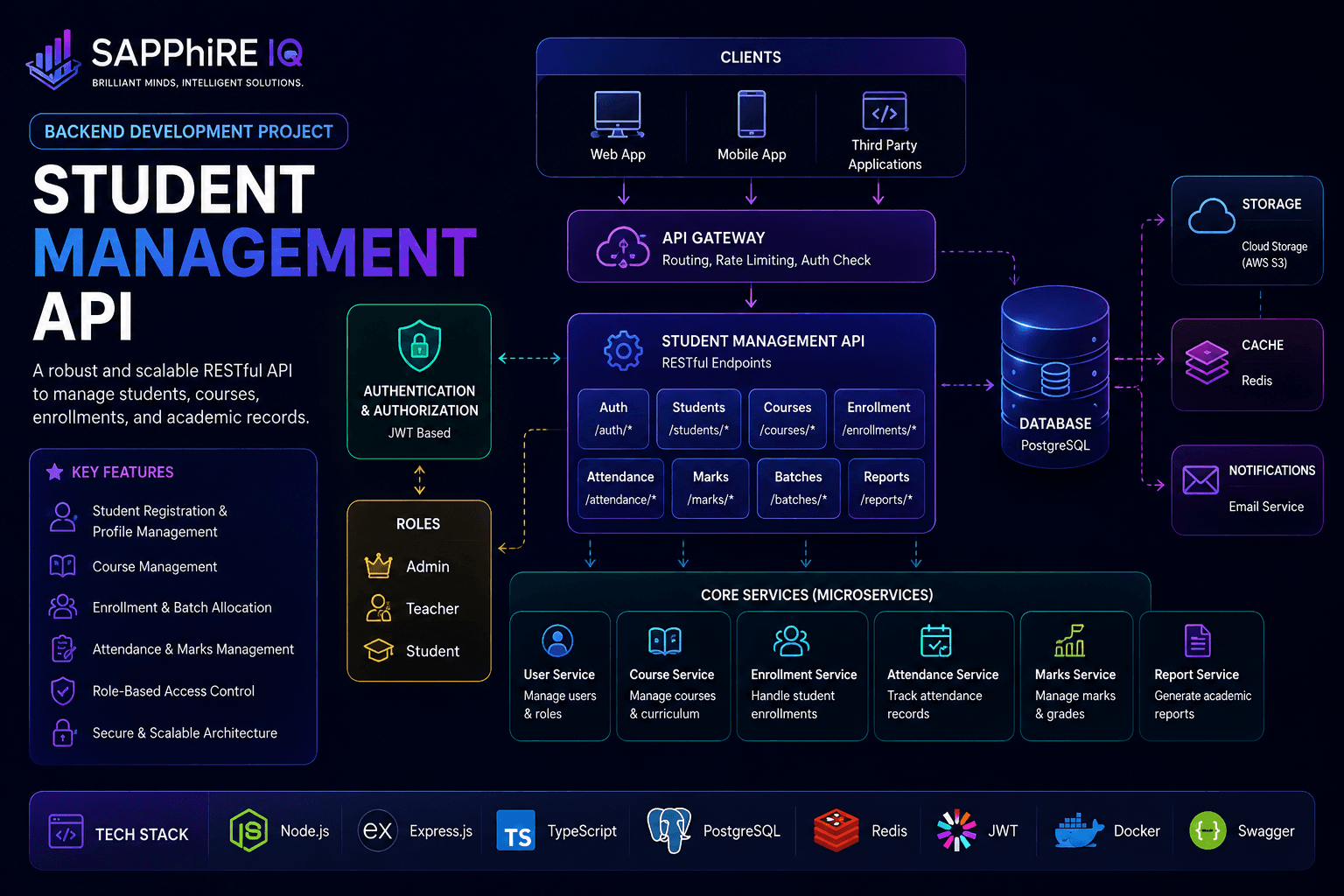 Student Management API — Backend Development sample project